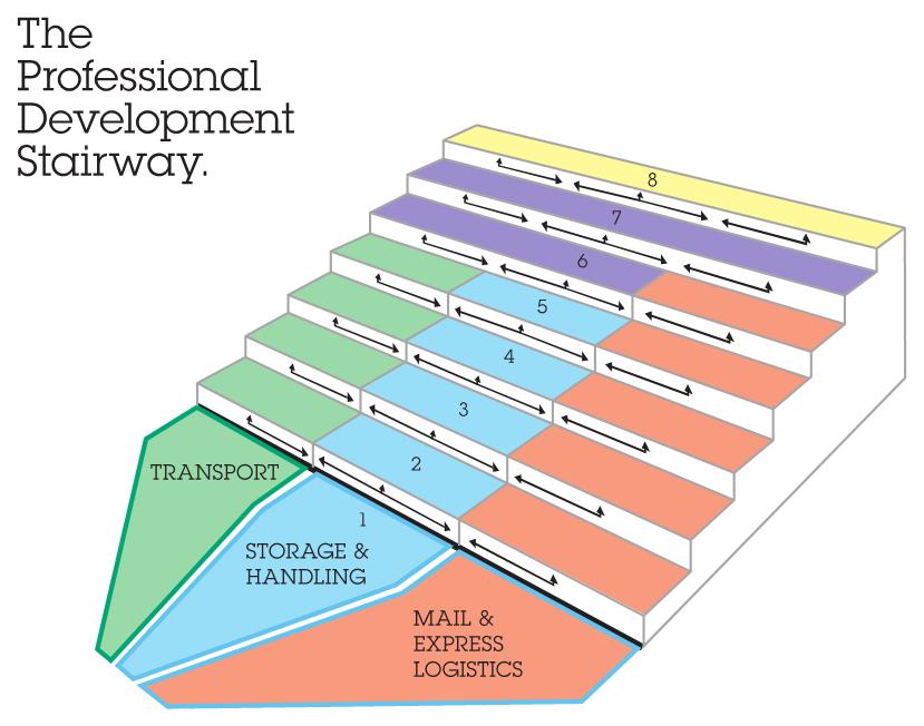 Professional Development Stairway V2
