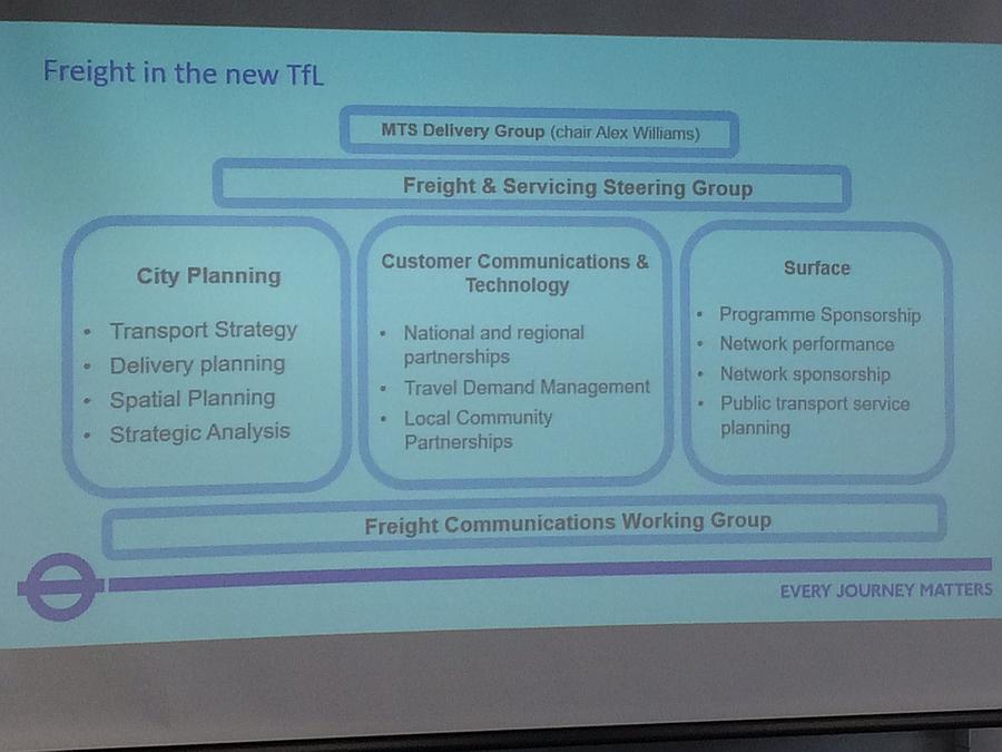 2018 news jan locity freight structure tfl